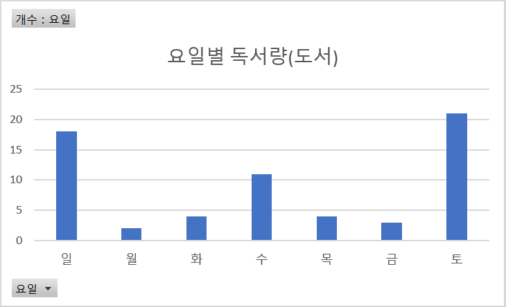 2017-07-02_173252 '2017년 상반기 독서 일지 및 해당 Data 분석