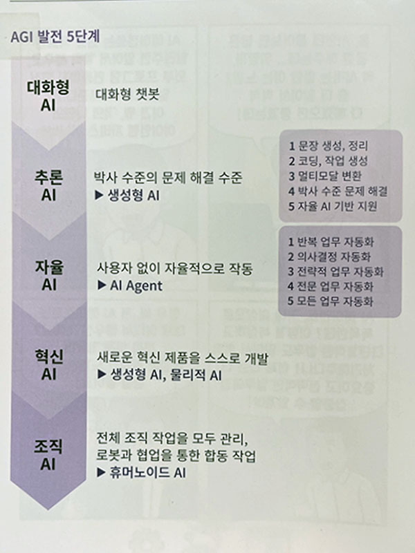 IMG_4656 AI 시대에 이기는 법